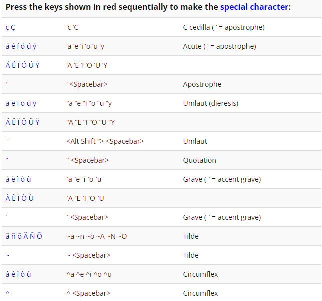 Як вводити спеціальні символи на комп'ютерах Windows: 5 простих способів
